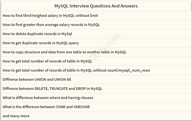 MySQL Interview Questions And Answers
